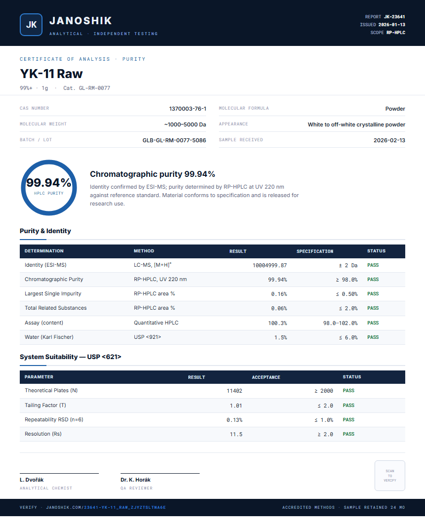 YK-11 Raw Purity (HPLC) report by Janoshik Analytical