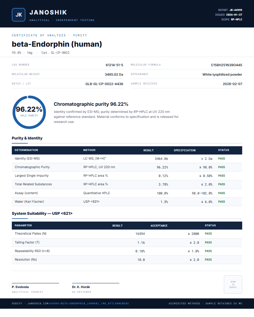 beta-Endorphin (human) Purity (HPLC) report by Janoshik Analytical