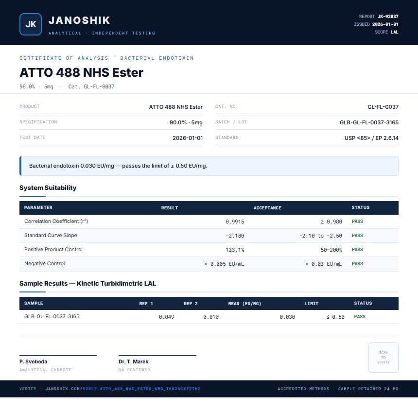 ATTO 488 NHS Ester Endotoxin report by Janoshik Analytical