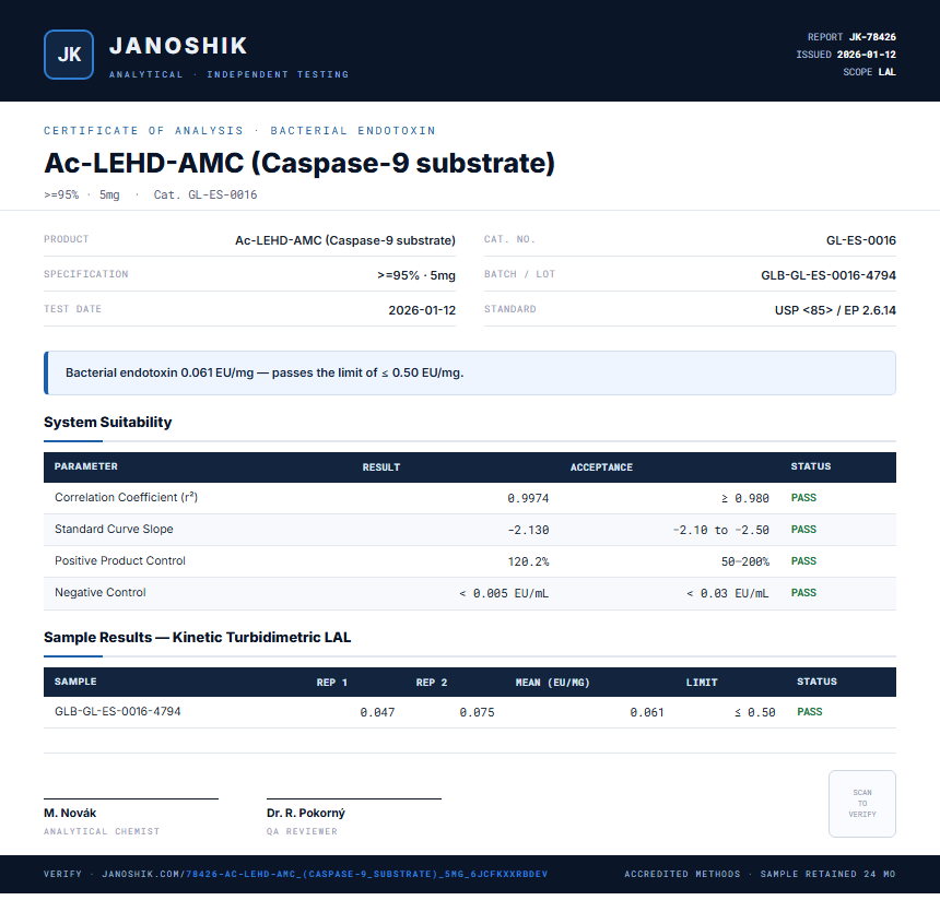 Ac-LEHD-AMC (Caspase-9 substrate) Endotoxin report by Janoshik Analytical