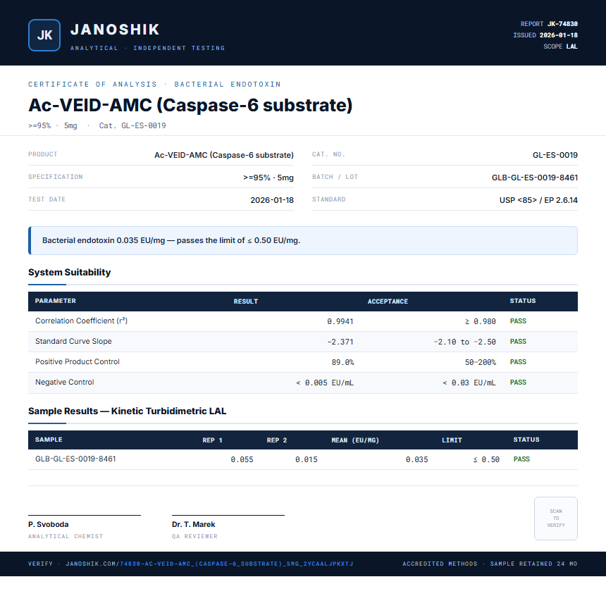 Ac-VEID-AMC (Caspase-6 substrate) Endotoxin report by Janoshik Analytical