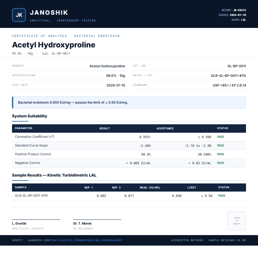 Acetyl Hydroxyproline Endotoxin report by Janoshik Analytical