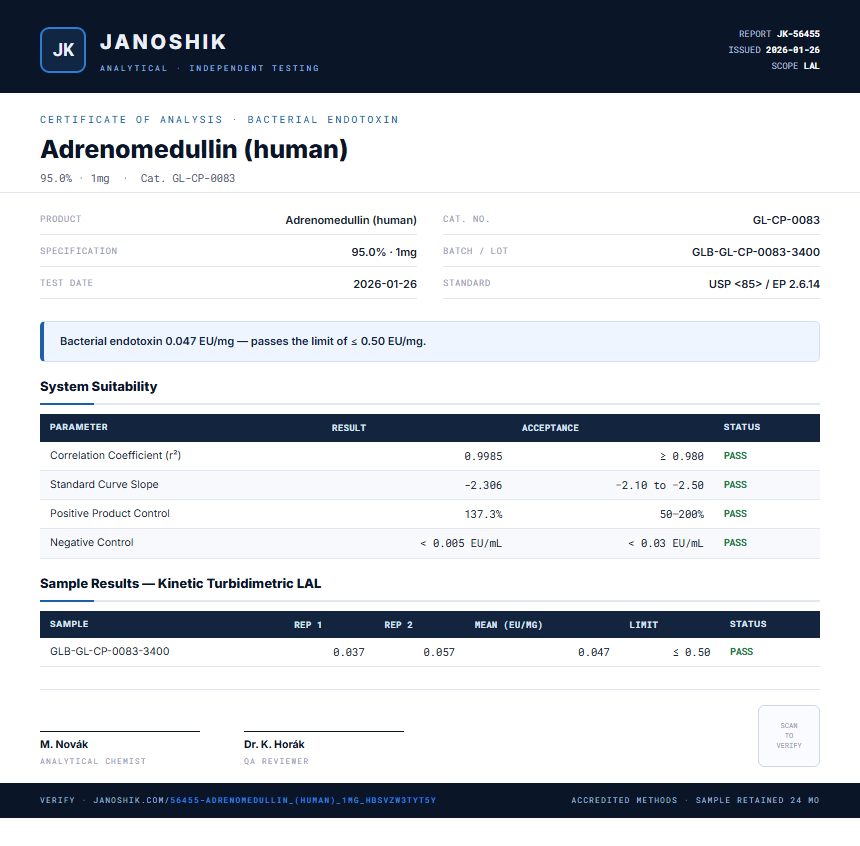 Adrenomedullin (human) Endotoxin report by Janoshik Analytical