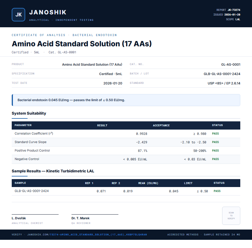 Amino Acid Standard Solution (17 AAs) Endotoxin report by Janoshik Analytical