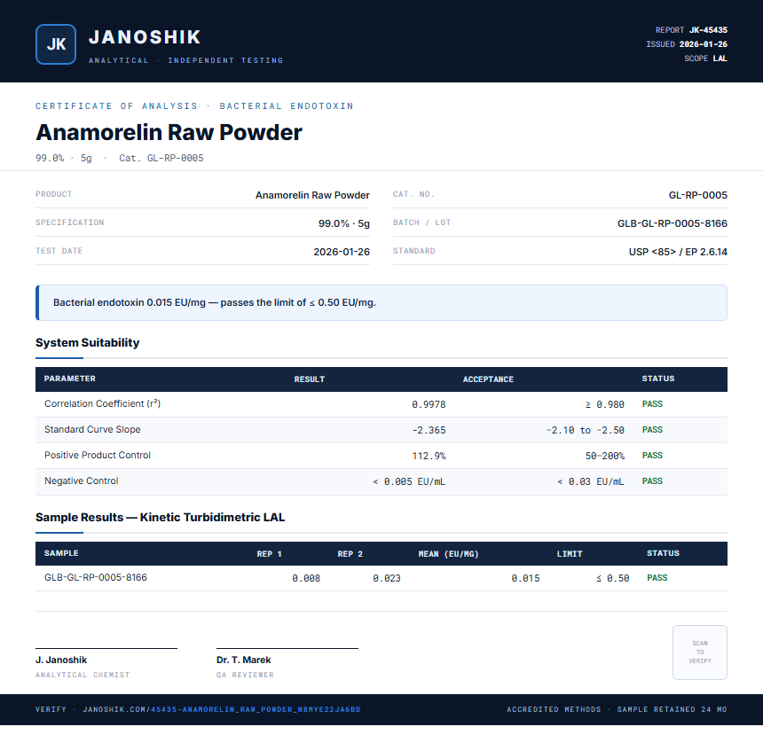 Anamorelin Raw Powder Endotoxin report by Janoshik Analytical