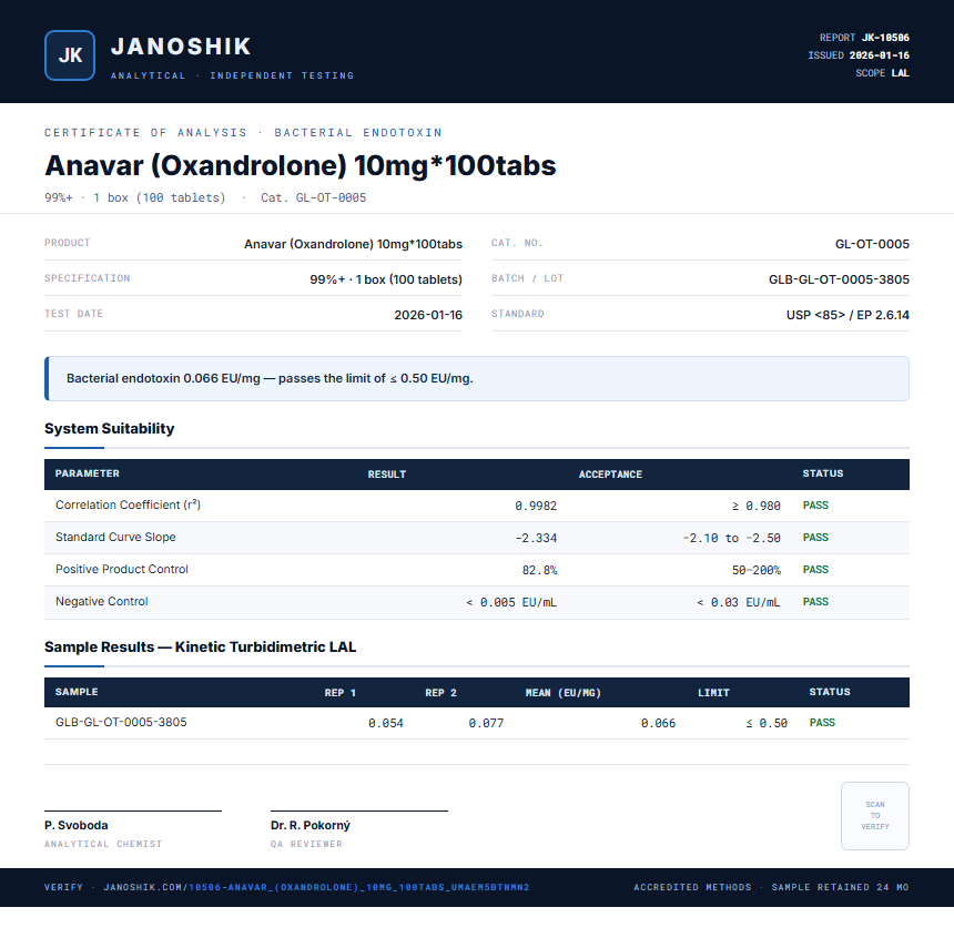 Anavar (Oxandrolone) 10mg*100tabs Endotoxin report by Janoshik Analytical