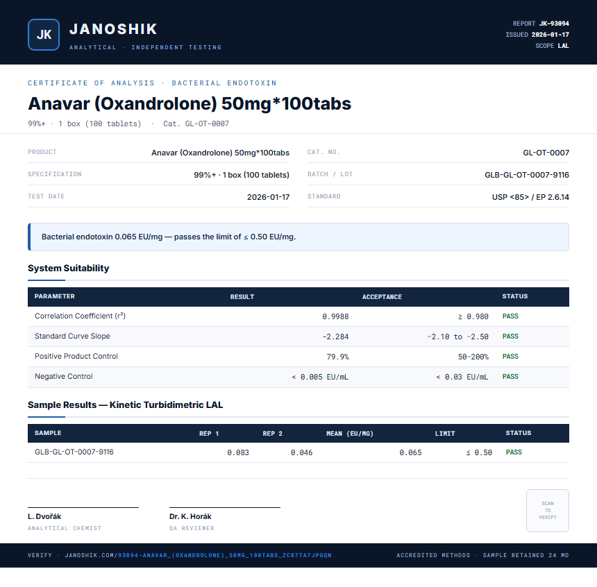 Anavar (Oxandrolone) 50mg*100tabs Endotoxin report by Janoshik Analytical