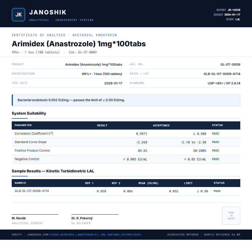 Arimidex (Anastrozole) 1mg*100tabs Endotoxin report by Janoshik Analytical