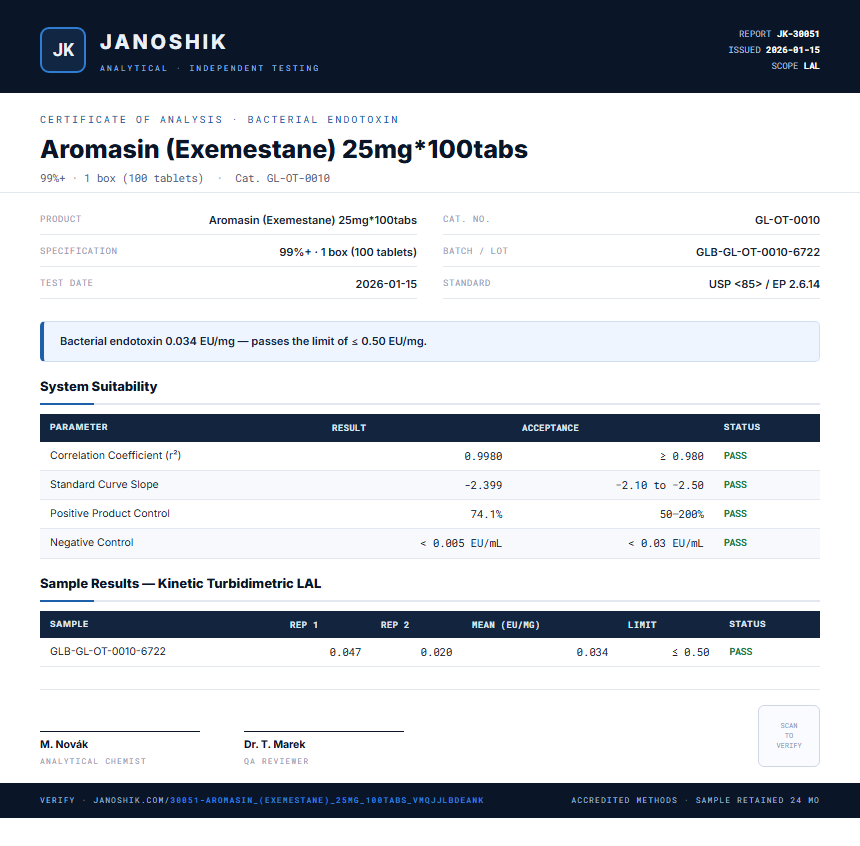 Aromasin (Exemestane) 25mg*100tabs Endotoxin report by Janoshik Analytical