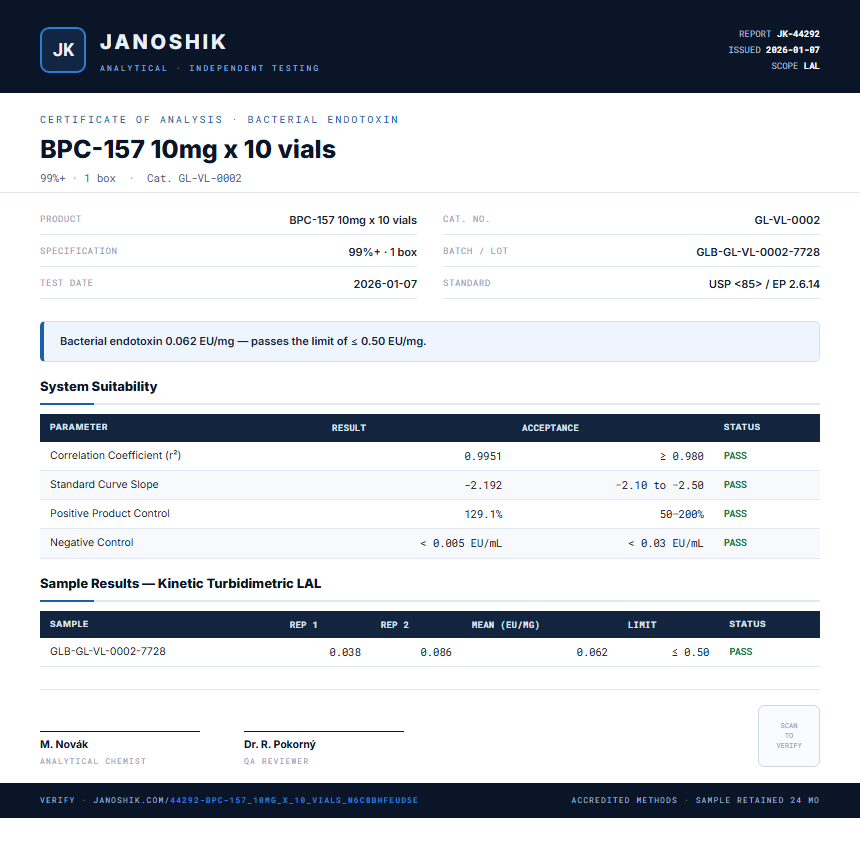 BPC-157 10mg x 10 vials Endotoxin report by Janoshik Analytical