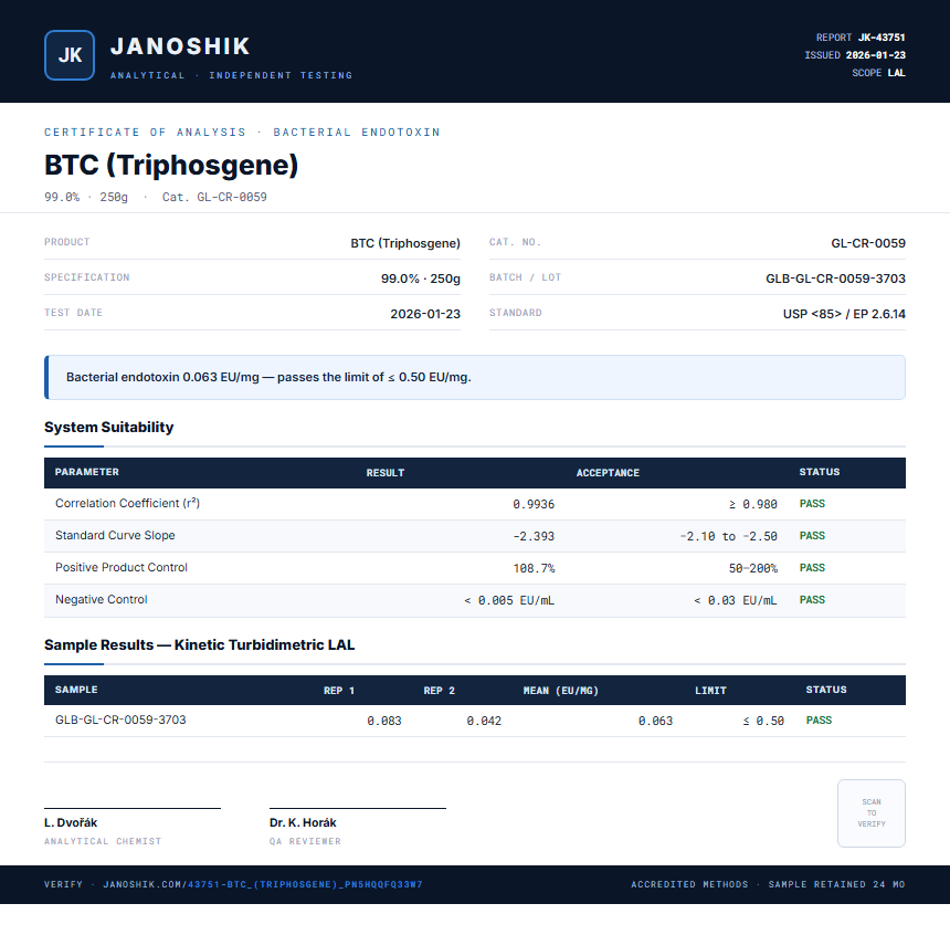 BTC (Triphosgene) Endotoxin report by Janoshik Analytical