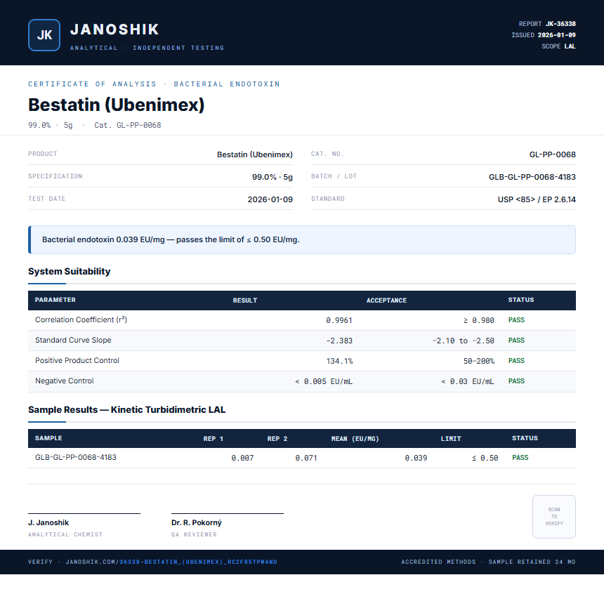 Bestatin (Ubenimex) Endotoxin report by Janoshik Analytical