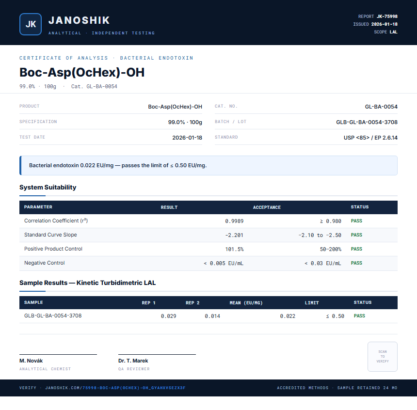 Boc-Asp(OcHex)-OH Endotoxin report by Janoshik Analytical