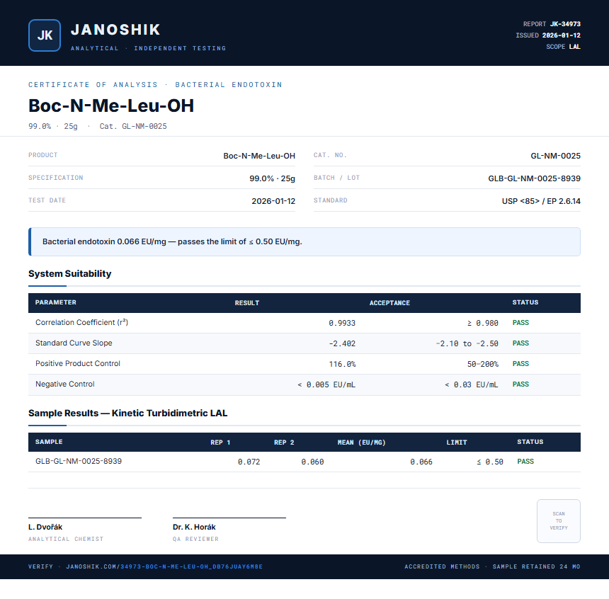 Boc-N-Me-Leu-OH Endotoxin report by Janoshik Analytical