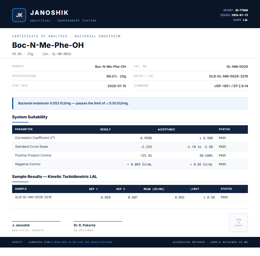 Boc-N-Me-Phe-OH Endotoxin report by Janoshik Analytical