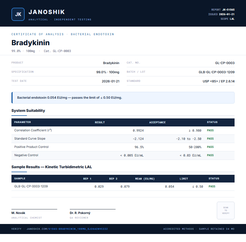 Bradykinin Endotoxin report by Janoshik Analytical
