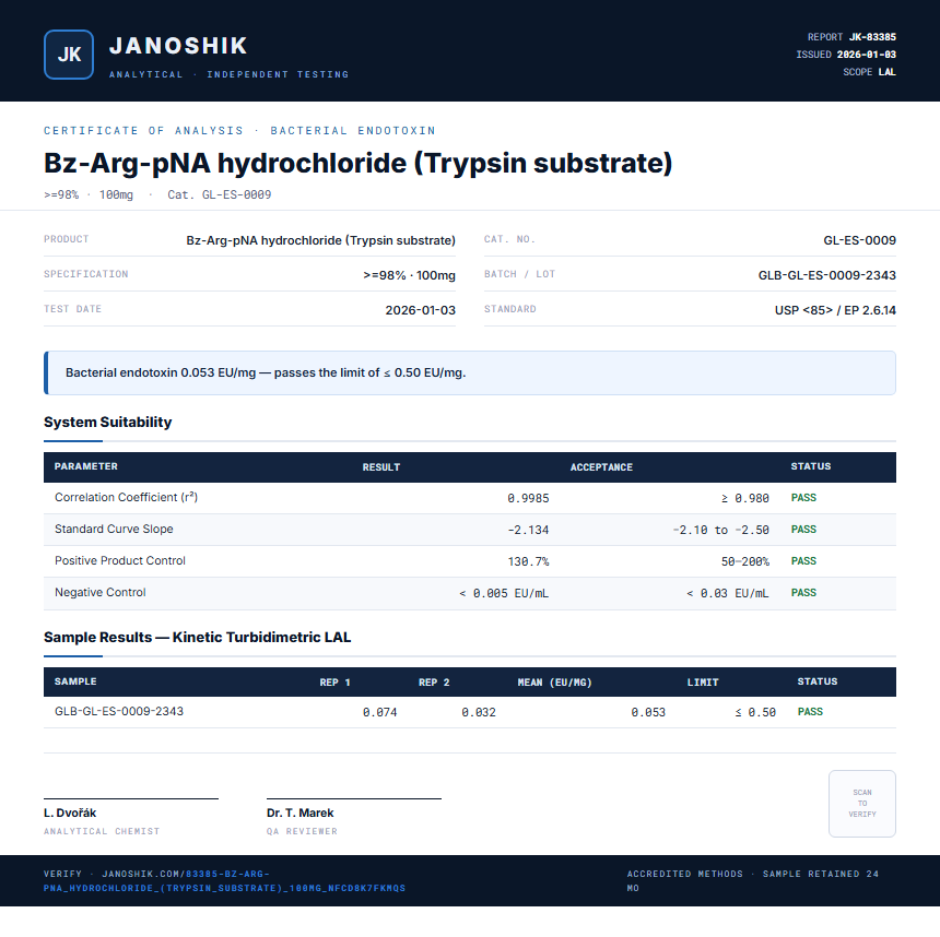 Bz-Arg-pNA hydrochloride (Trypsin substrate) Endotoxin report by Janoshik Analytical