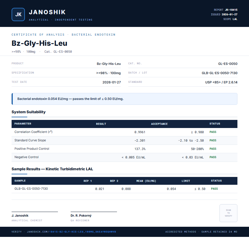 Bz-Gly-His-Leu Endotoxin report by Janoshik Analytical