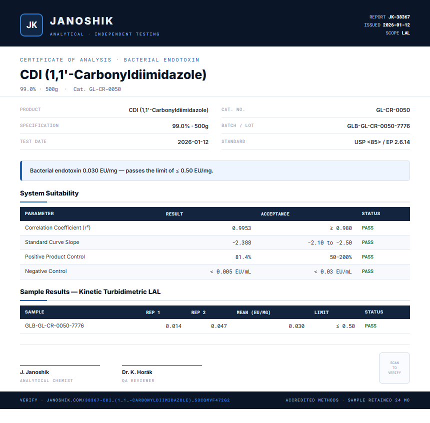 CDI (1,1'-Carbonyldiimidazole) Endotoxin report by Janoshik Analytical