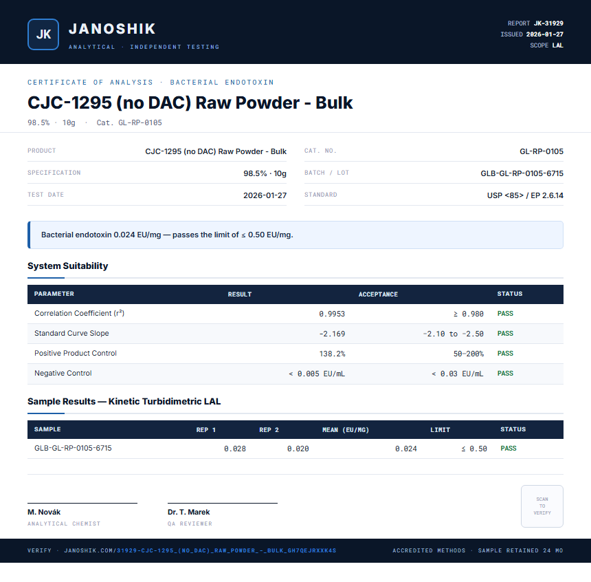 CJC-1295 (no DAC) Raw Powder - Bulk Endotoxin report by Janoshik Analytical