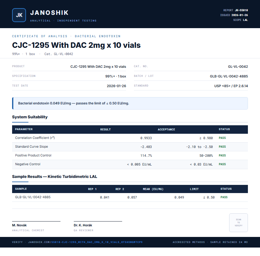 CJC-1295 With DAC 2mg x 10 vials Endotoxin report by Janoshik Analytical
