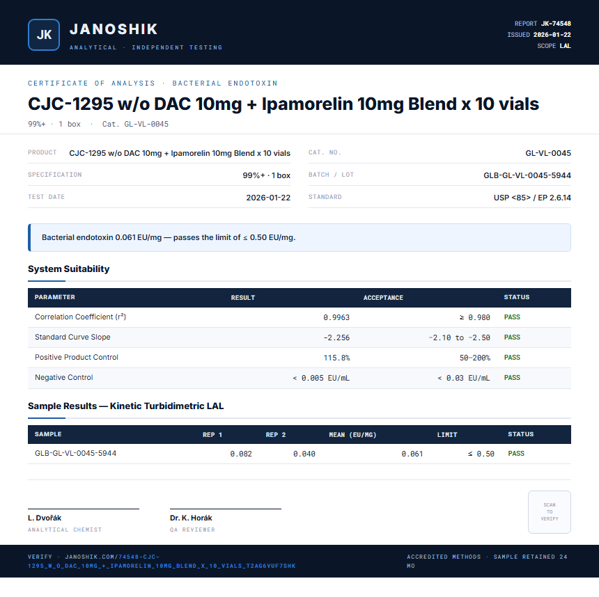 CJC-1295 w/o DAC 10mg + Ipamorelin 10mg Blend x 10 vials Endotoxin report by Janoshik Analytical