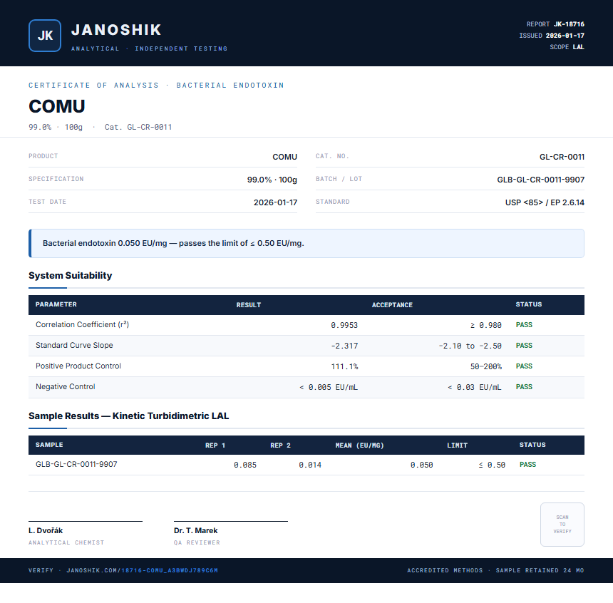 COMU Endotoxin report by Janoshik Analytical