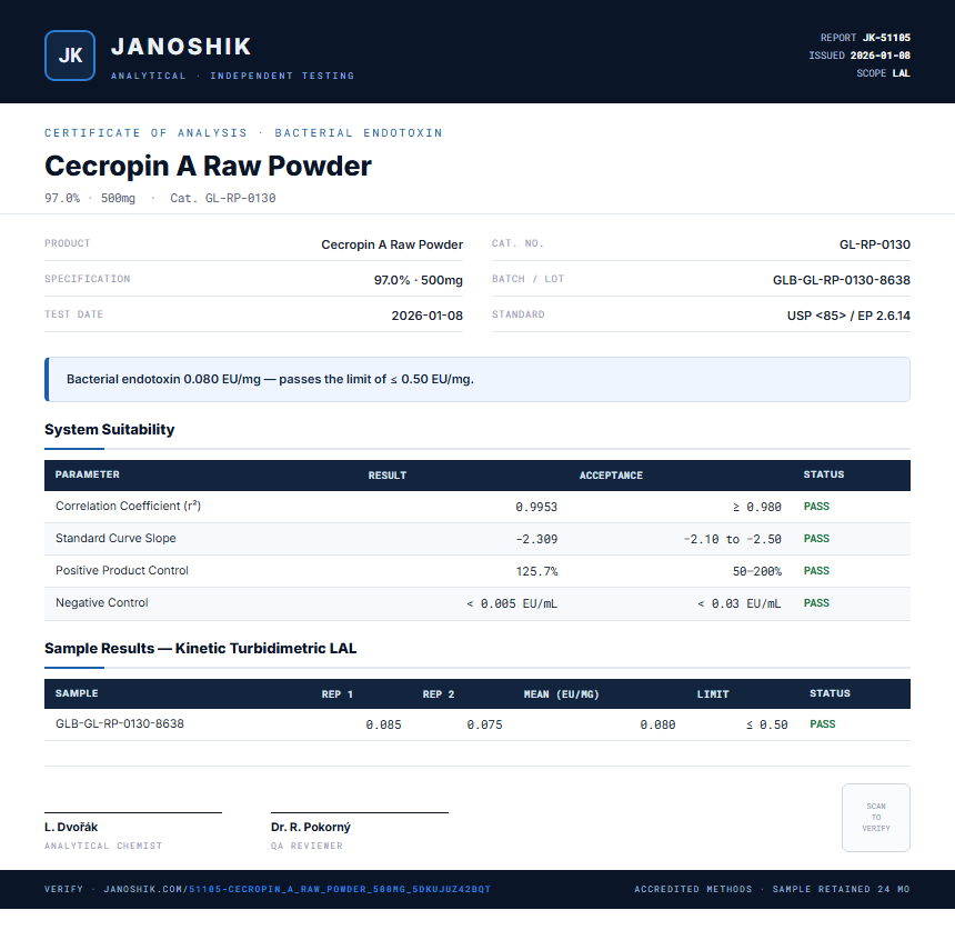 Cecropin A Raw Powder Endotoxin report by Janoshik Analytical