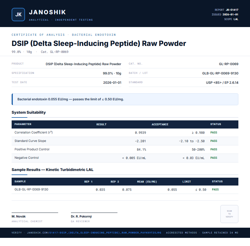 DSIP (Delta Sleep-Inducing Peptide) Raw Powder Endotoxin report by Janoshik Analytical