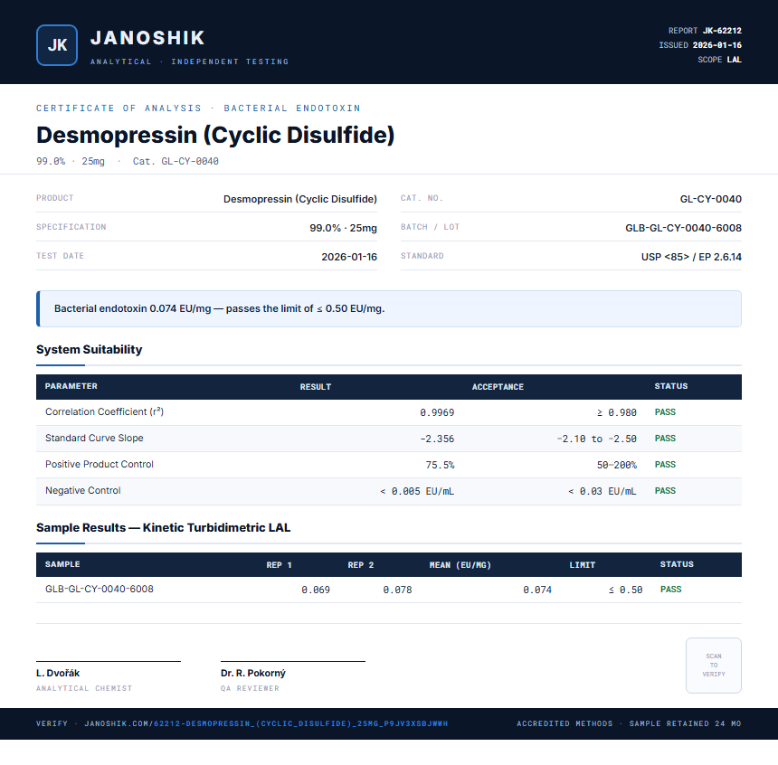 Desmopressin (Cyclic Disulfide) Endotoxin report by Janoshik Analytical