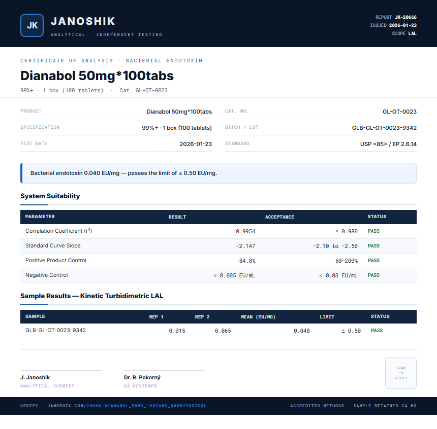 Dianabol 50mg*100tabs Endotoxin report by Janoshik Analytical