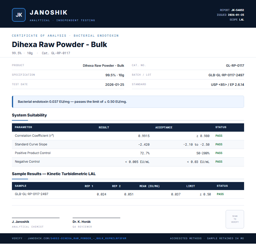 Dihexa Raw Powder - Bulk Endotoxin report by Janoshik Analytical