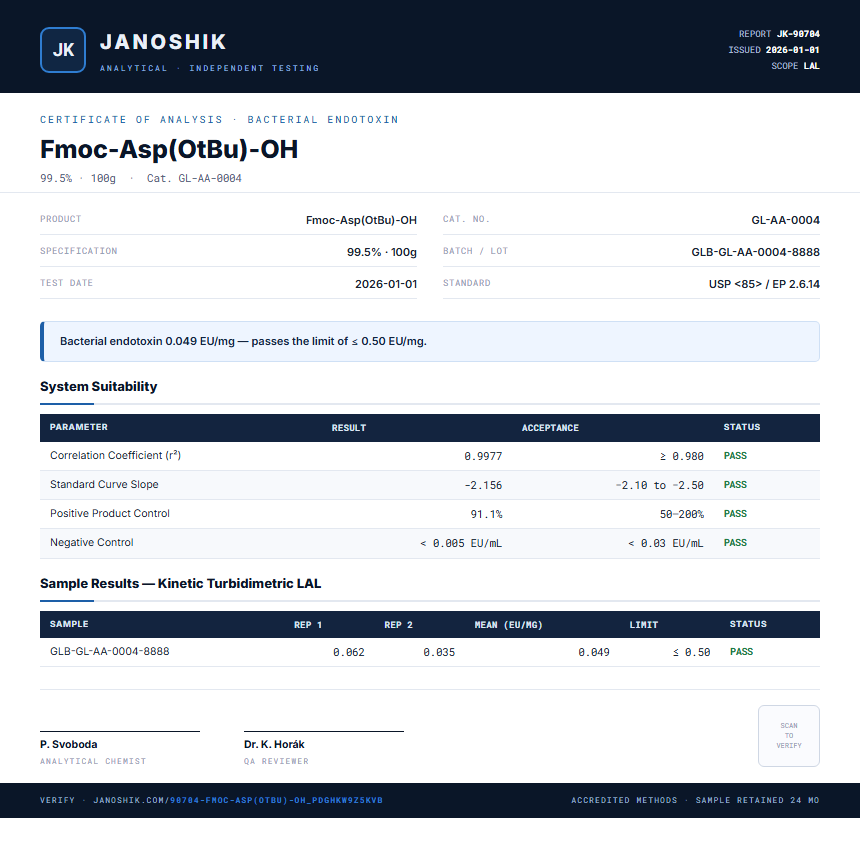 Fmoc-Asp(OtBu)-OH Endotoxin report by Janoshik Analytical