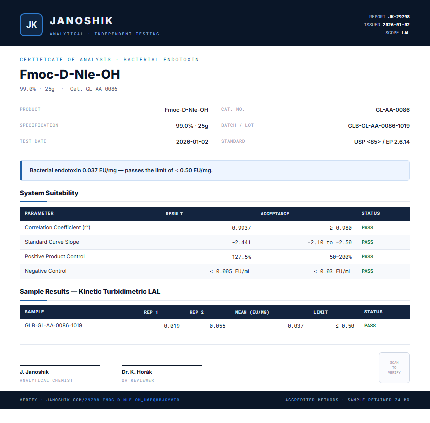 Fmoc-D-Nle-OH Endotoxin report by Janoshik Analytical