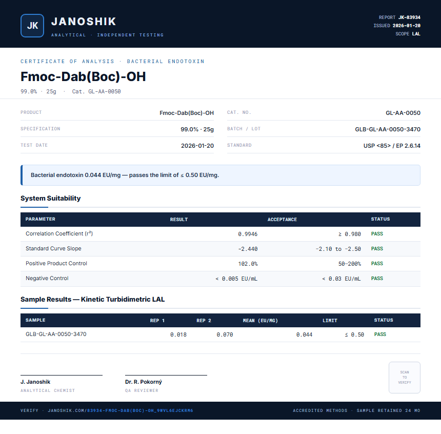 Fmoc-Dab(Boc)-OH Endotoxin report by Janoshik Analytical