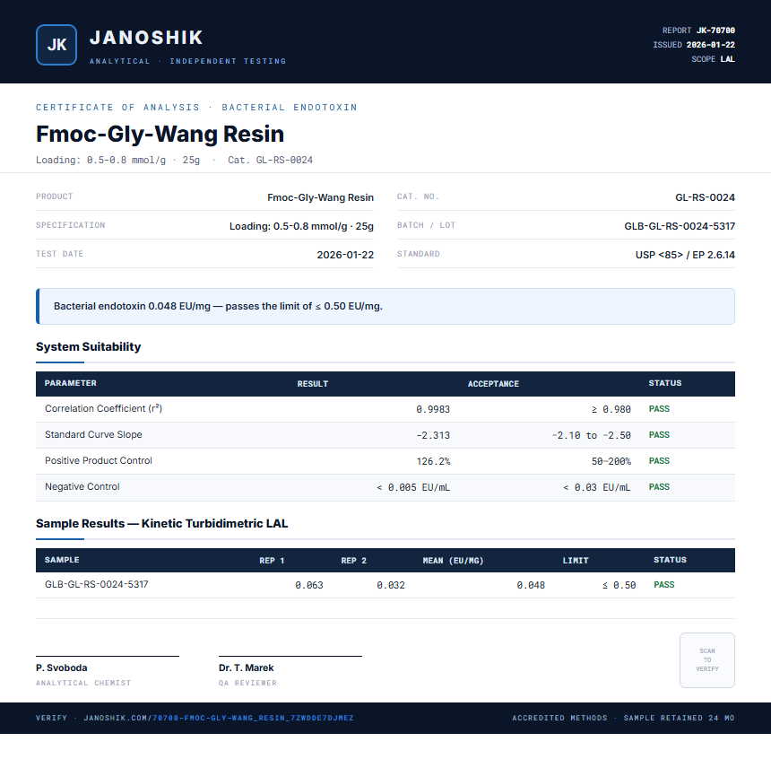 Fmoc-Gly-Wang Resin Endotoxin report by Janoshik Analytical