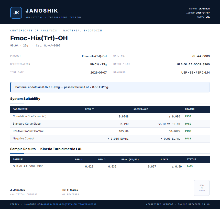 Fmoc-His(Trt)-OH Endotoxin report by Janoshik Analytical