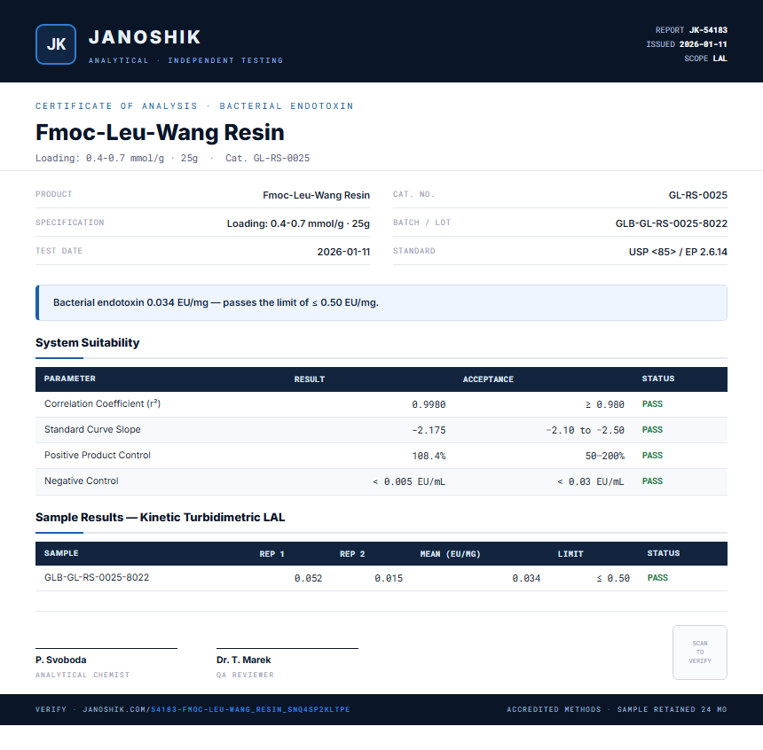 Fmoc-Leu-Wang Resin Endotoxin report by Janoshik Analytical