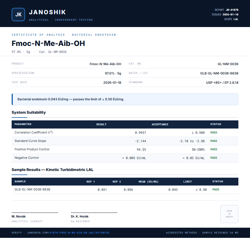 Fmoc-N-Me-Aib-OH Endotoxin report by Janoshik Analytical