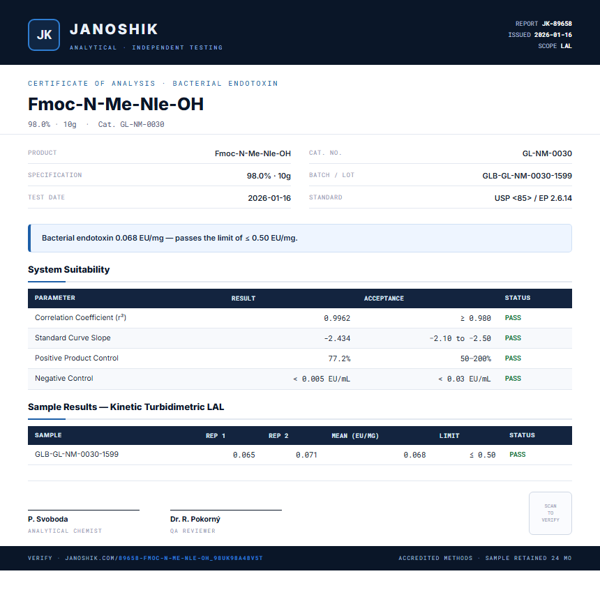 Fmoc-N-Me-Nle-OH Endotoxin report by Janoshik Analytical
