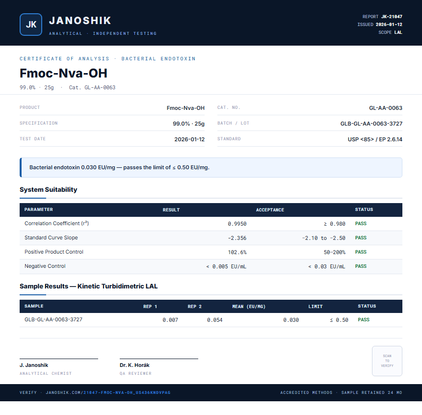 Fmoc-Nva-OH Endotoxin report by Janoshik Analytical