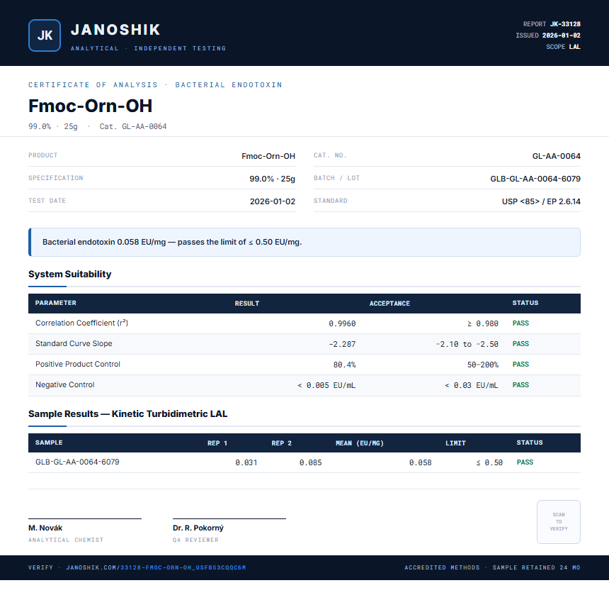 Fmoc-Orn-OH Endotoxin report by Janoshik Analytical