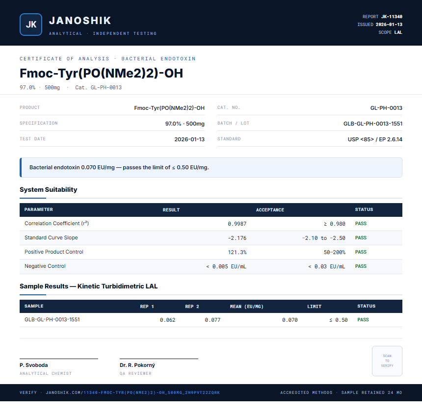 Fmoc-Tyr(PO(NMe2)2)-OH Endotoxin report by Janoshik Analytical
