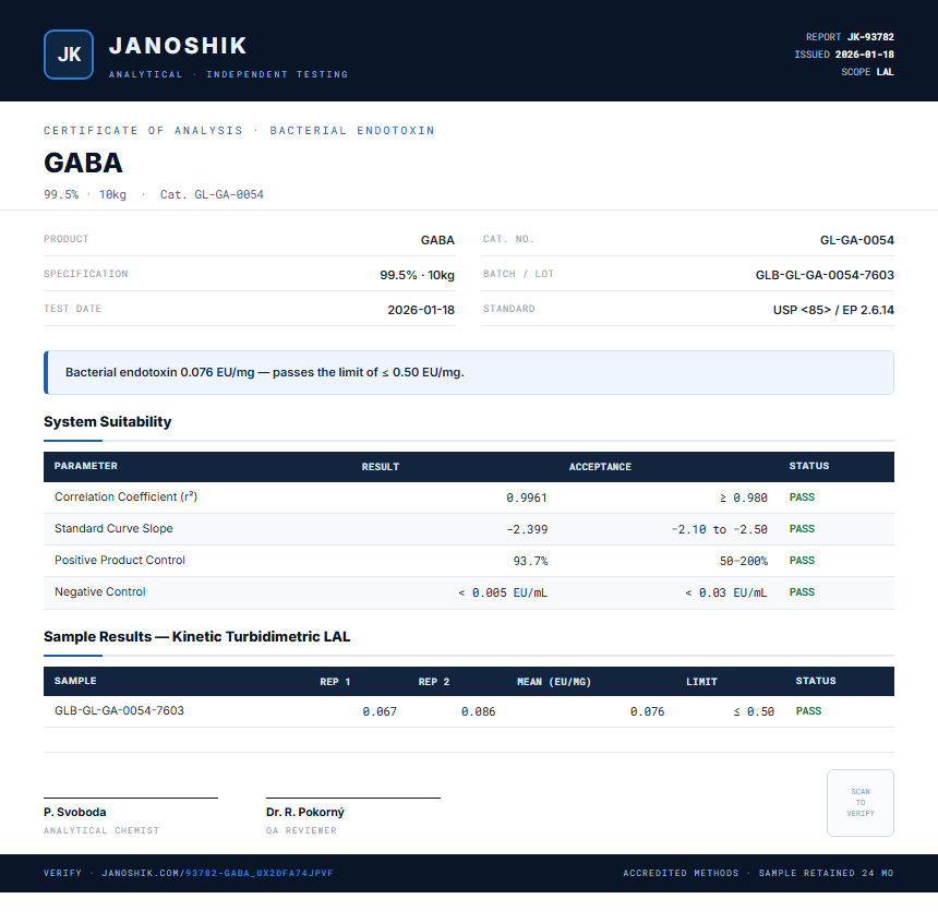 GABA Endotoxin report by Janoshik Analytical