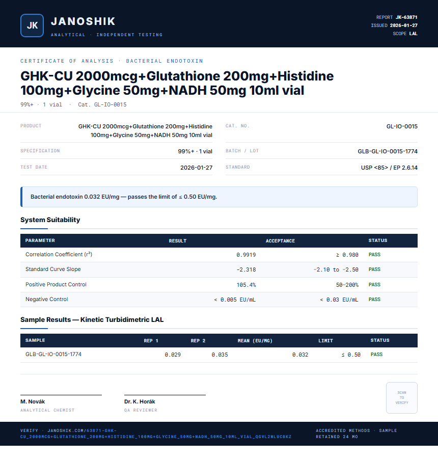 GHK-CU 2000mcg+Glutathione 200mg+Histidine 100mg+Glycine 50mg+NADH 50mg 10ml vial Endotoxin report by Janoshik Analytical