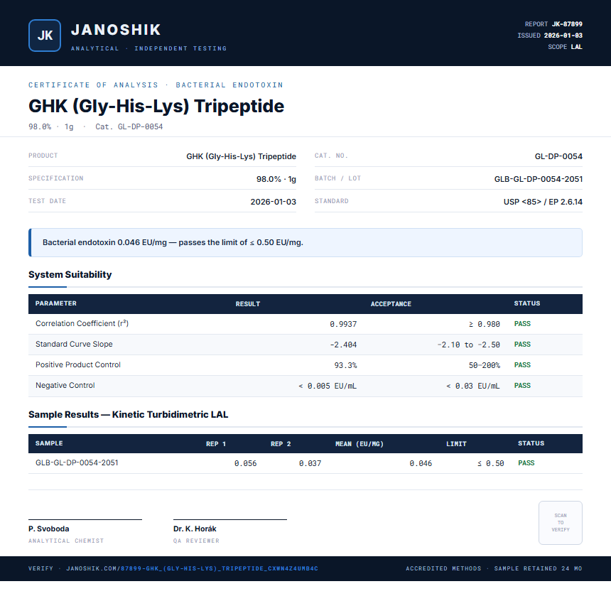 GHK (Gly-His-Lys) Tripeptide Endotoxin report by Janoshik Analytical