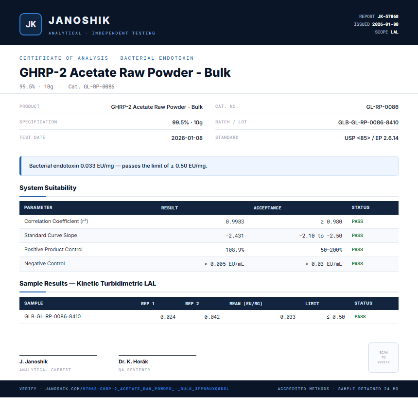 GHRP-2 Acetate Raw Powder - Bulk Endotoxin report by Janoshik Analytical