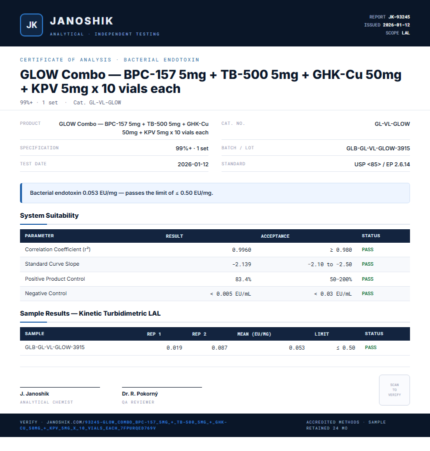 GLOW Combo — BPC-157 5mg + TB-500 5mg + GHK-Cu 50mg + KPV 5mg x 10 vials each Endotoxin report by Janoshik Analytical