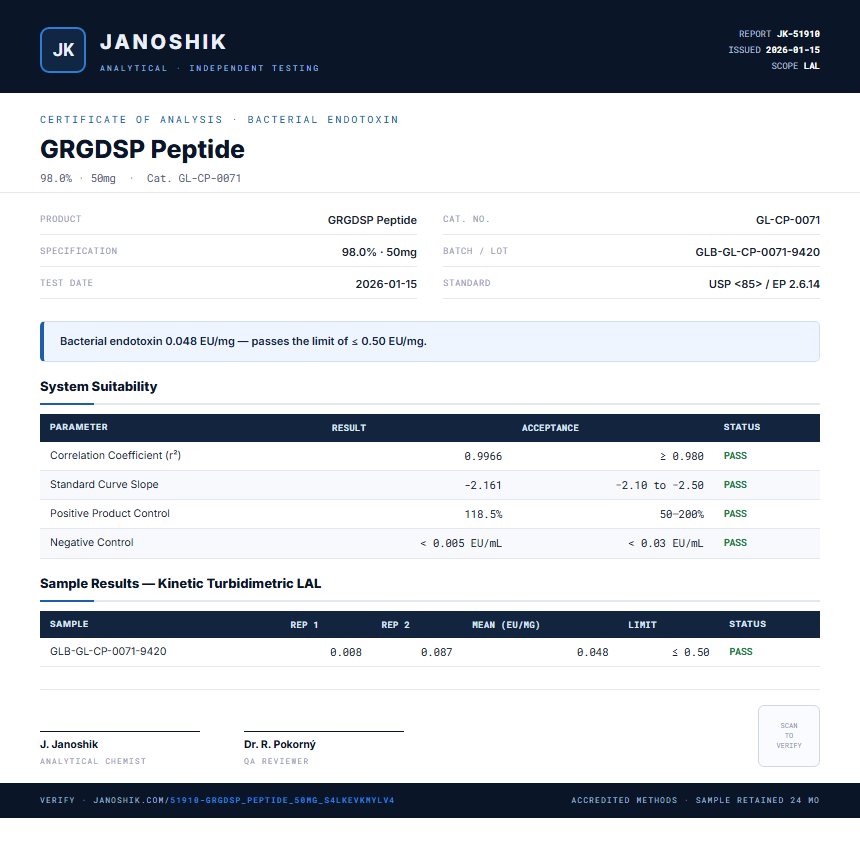 GRGDSP Peptide Endotoxin report by Janoshik Analytical