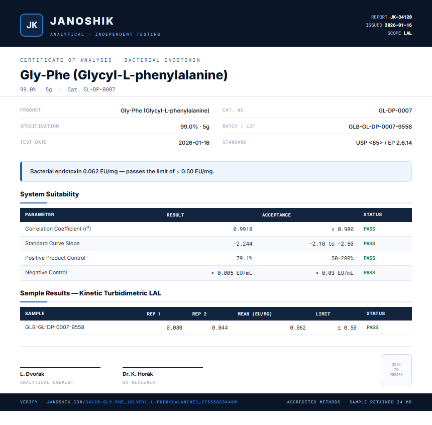 Gly-Phe (Glycyl-L-phenylalanine) Endotoxin report by Janoshik Analytical